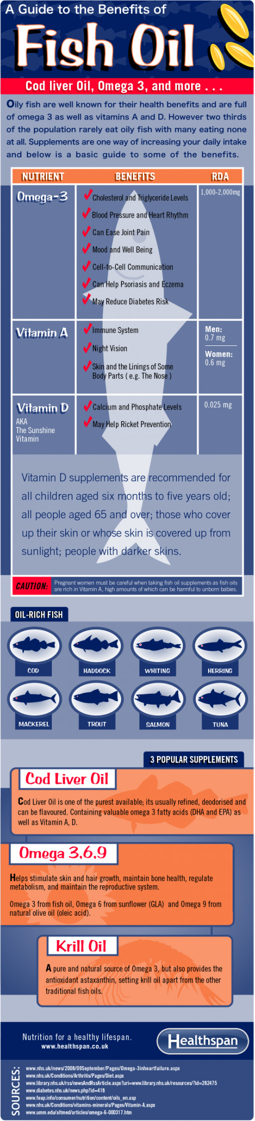 The-Benefits-of-Fish-Oil-Infographic1